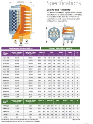 Am80 Low Consistency Hydrocyclone Paper Pulp Cleaning System for Consistent Pulp Mill