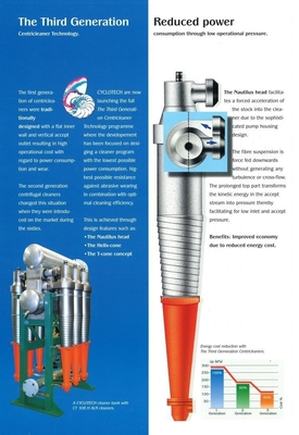 CT30 and CT60 Stainless Steel Ceramic Lined Hydrocyclone After-sales Service Yes