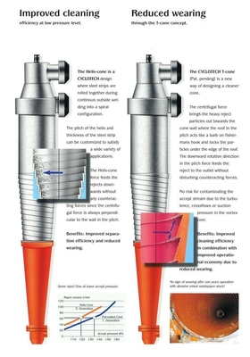 CT30 and CT60 Stainless Steel Ceramic Lined Hydrocyclone After-sales Service Yes